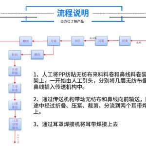 外耳帶平面全自動(dòng)口罩機(jī)