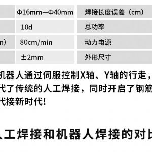 龍門式蓋梁自動(dòng)焊接機(jī)器人