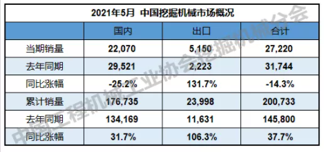 同比漲幅131.7%。.png