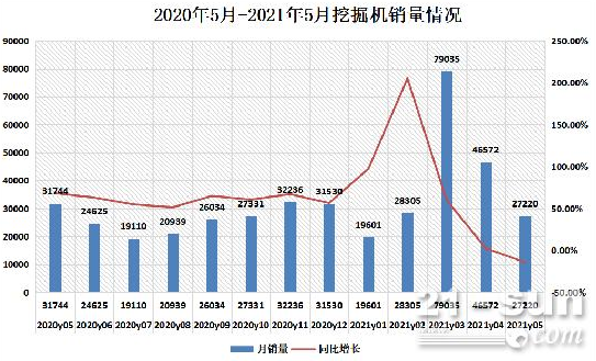 持續(xù)高速增長(zhǎng)。.jpg