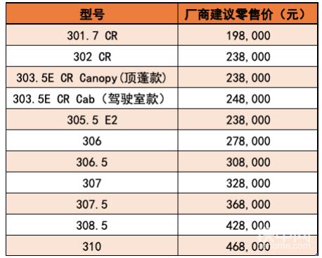 圖：卡特全系列BCP挖掘機(jī)廠商建議零售價(jià)格表.jpg