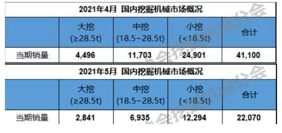 12、數(shù)據(jù)點(diǎn)評(píng)：5月挖掘機(jī)總銷量較上月下滑嚴(yán)重.jpg