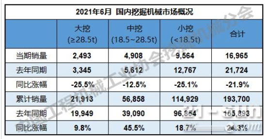 出口銷(xiāo)量30,133臺(tái)，同比漲幅107.4%。.png