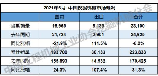 出口30133臺，同比增長107%。.jpg