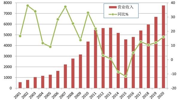 比2019年增長(zhǎng)46.3%。.jpg