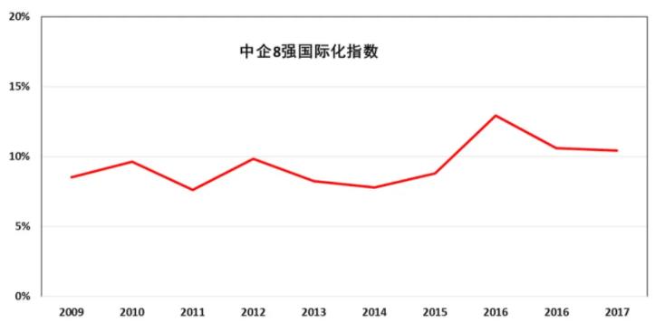 圖2：中國工程機械8強海外營收占比.jpg