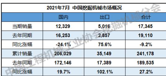 同比增長(zhǎng)102.1%。.jpg