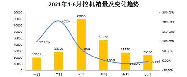 圖2：2021年1-6月挖機(jī)銷量及變化趨勢.png