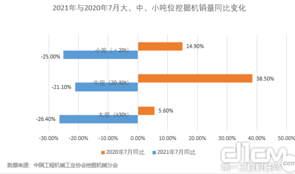 圖4：2020年與2021年7月大、.png