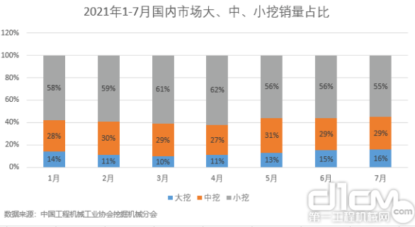 圖5： 2021年1-7月國內(nèi)市場大.png