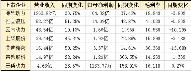 工程機(jī)械配套件企業(yè)2021年半年報(bào).jpg