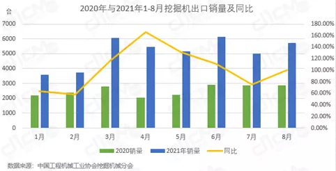 圖3：2020年與2021年1-8月.png