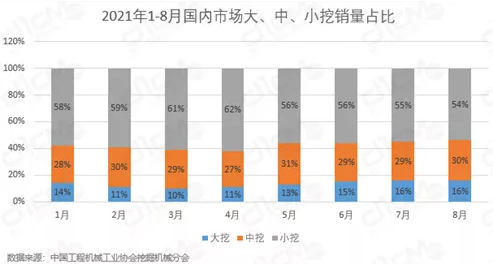 圖5：2021年1-8月國(guó)內(nèi)市場(chǎng).png