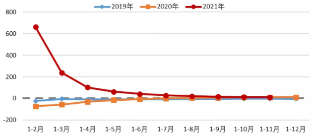 圖2 機(jī)械工業(yè)利潤總額增長情況.png