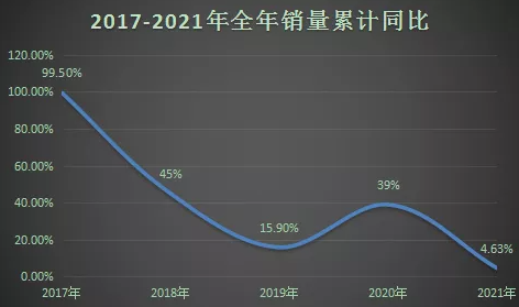 同比增長105%。.png