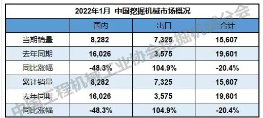 同比降幅達(dá)48.3%。.png