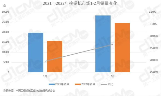 挖機(jī)銷量降幅收窄.png