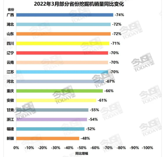 2022年3月部分省份挖掘機(jī)銷量.png