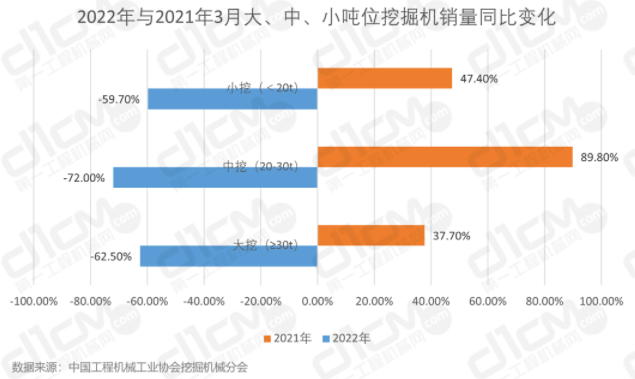 挖掘機(jī)行業(yè)的重要增長點(diǎn)。.png