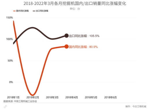 2018-2022年3月各月挖掘機(jī).png