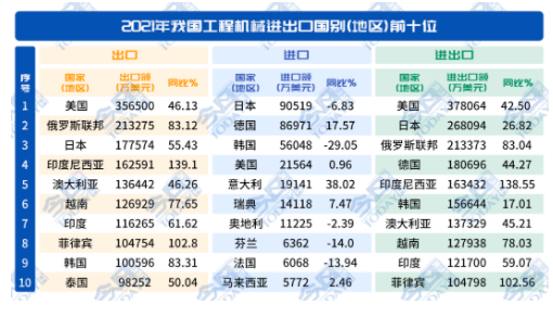 二十個(gè)國(guó)家和地區(qū)市場(chǎng)占比為66.5%。.png