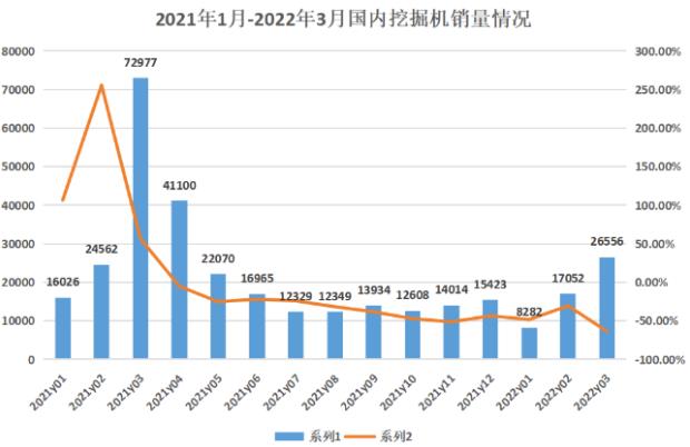 挖掘機：內(nèi)銷同比12連跌，出口強勢補位.jpg