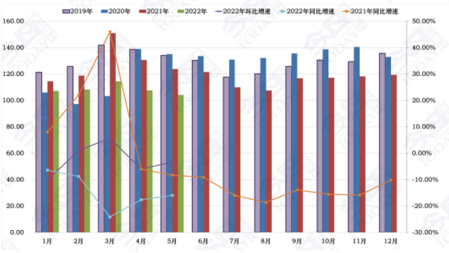 2018年至今月度CMI指數(shù)值變化情況.png