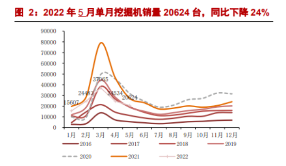 挖掘機(jī)：內(nèi)銷降幅收窄，出口維穩(wěn)高景氣.png