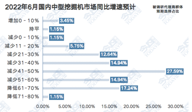 中型挖掘機(jī)銷(xiāo)量同比增速預(yù)期.png