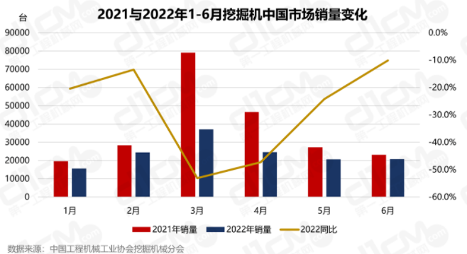 2021年全年挖掘機(jī)總銷量的4成（41.7%）。.png