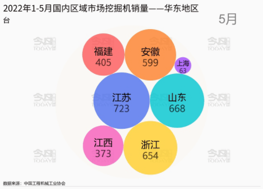 其中江蘇省以5652臺(tái)的銷量成為該區(qū)域第一名。.png