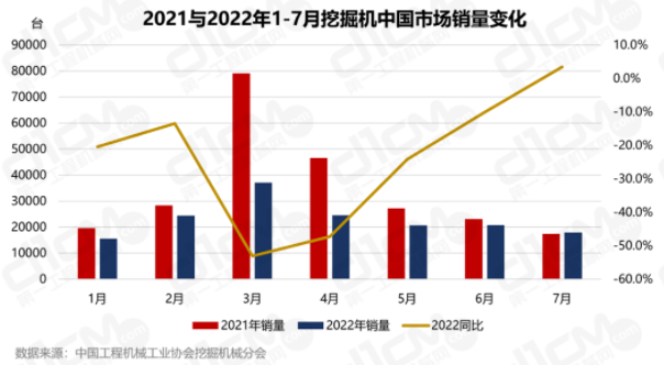 成為自2021年5月以來(lái)同比增長(zhǎng)率首次為正的月份。.png