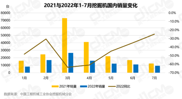 成為2022年同比下降最少的月份。.png