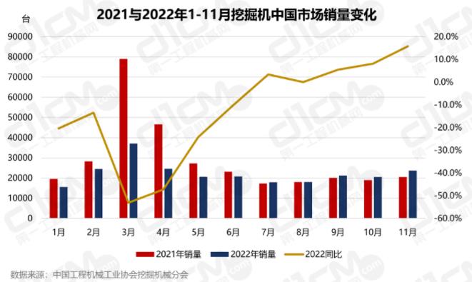 成為2022年1-11月同比增速最高月份。.jpg