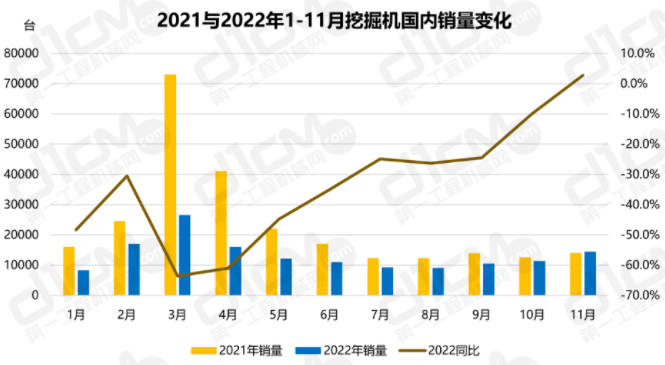 同比增速首次轉(zhuǎn)正。.png