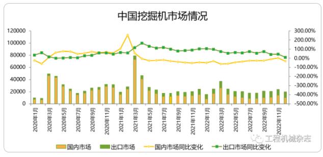 12月挖掘機(jī)國內(nèi)銷量預(yù)計(jì)10500臺(tái)左右.jpg