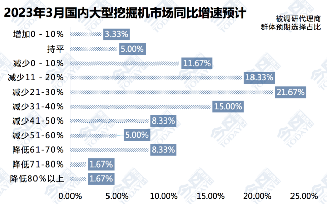 圖4  2023年3月大挖整體銷量同比增速預(yù)期.png